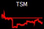TSM
